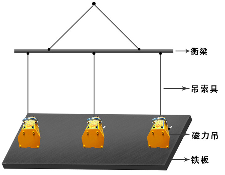 如何同時(shí)使用多臺永磁起重器